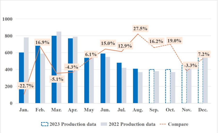 Report-White goods-JRS Oct,2023