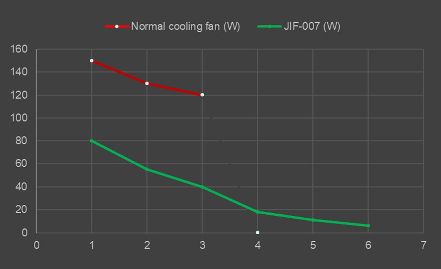New inverter cooling fan